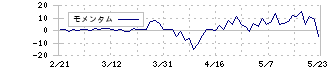 ホクシン(7897)のモメンタム