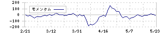 マツモト(7901)のモメンタム