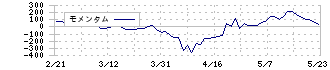 大日本印刷(7912)のモメンタム