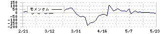 光村印刷(7916)のモメンタム