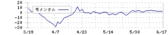 ヴィア・ホールディングス(7918)のモメンタム