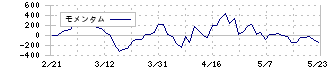 ＴＡＫＡＲＡ　＆　ＣＯＭＰＡＮＹ(7921)のモメンタム