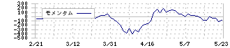 ＪＳＰ(7942)のモメンタム