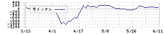 ローランド(7944)のモメンタム