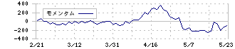 エフピコ(7947)のモメンタム