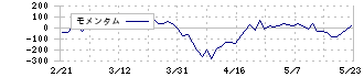 ヤマハ(7951)のモメンタム