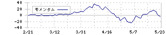 セーラー万年筆(7992)のモメンタム