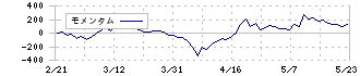 オカムラ(7994)のモメンタム