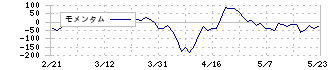 くろがね工作所(7997)のモメンタム