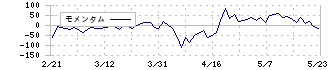 スクロール(8005)のモメンタム