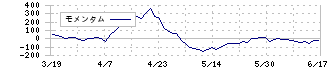 スターゼン(8043)のモメンタム