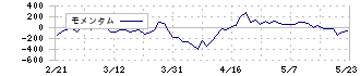 第一実業(8059)のモメンタム