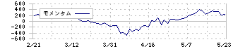 ナラサキ産業(8085)のモメンタム