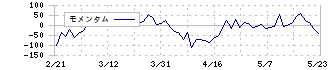 ニプロ(8086)のモメンタム