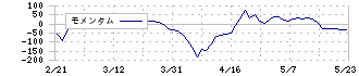 クワザワホールディングス(8104)のモメンタム