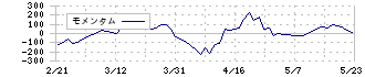 ワキタ(8125)のモメンタム