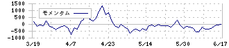 シナネンホールディングス(8132)のモメンタム