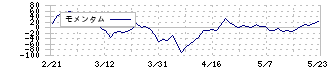 ゼット(8135)のモメンタム