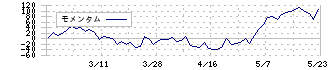 ナガホリ(8139)のモメンタム