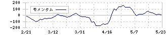 新光商事(8141)のモメンタム