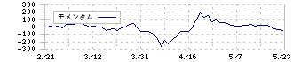 東陽テクニカ(8151)のモメンタム