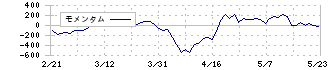 加賀電子(8154)のモメンタム