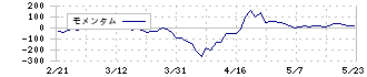 ソーダニッカ(8158)のモメンタム