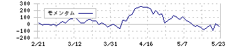 日本瓦斯(8174)のモメンタム