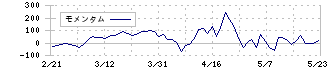 ライフコーポレーション(8194)のモメンタム