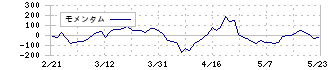 リンガーハット(8200)のモメンタム