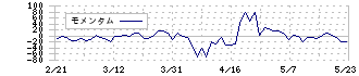 ＭｒＭａｘＨＤ(8203)のモメンタム