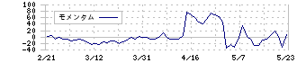 フレンドリー(8209)のモメンタム