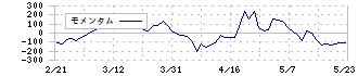 コメリ(8218)のモメンタム