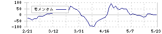 理経(8226)のモメンタム