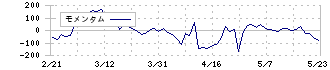 フジ(8278)のモメンタム