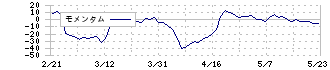 Ｏｌｙｍｐｉｃグループ(8289)のモメンタム