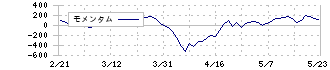 りそなホールディングス(8308)のモメンタム