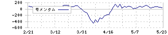 千葉銀行(8331)のモメンタム