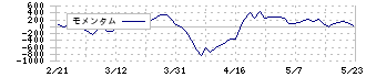 武蔵野銀行(8336)のモメンタム