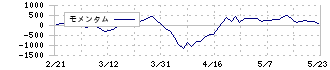 ふくおかフィナンシャルグループ(8354)のモメンタム