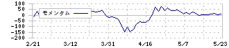 富山銀行(8365)のモメンタム