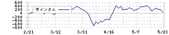 ほくほくフィナンシャルグループ(8377)のモメンタム