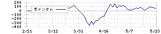 山陰合同銀行(8381)のモメンタム