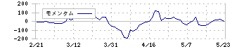 鳥取銀行(8383)のモメンタム