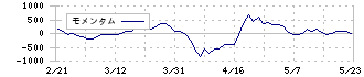 大分銀行(8392)のモメンタム