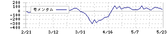 琉球銀行(8399)のモメンタム