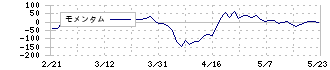 高知銀行(8416)のモメンタム