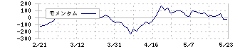 東京センチュリー(8439)のモメンタム