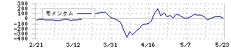 大光銀行(8537)のモメンタム