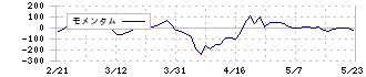 愛媛銀行(8541)のモメンタム